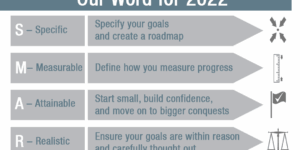 Business consulting goal setting