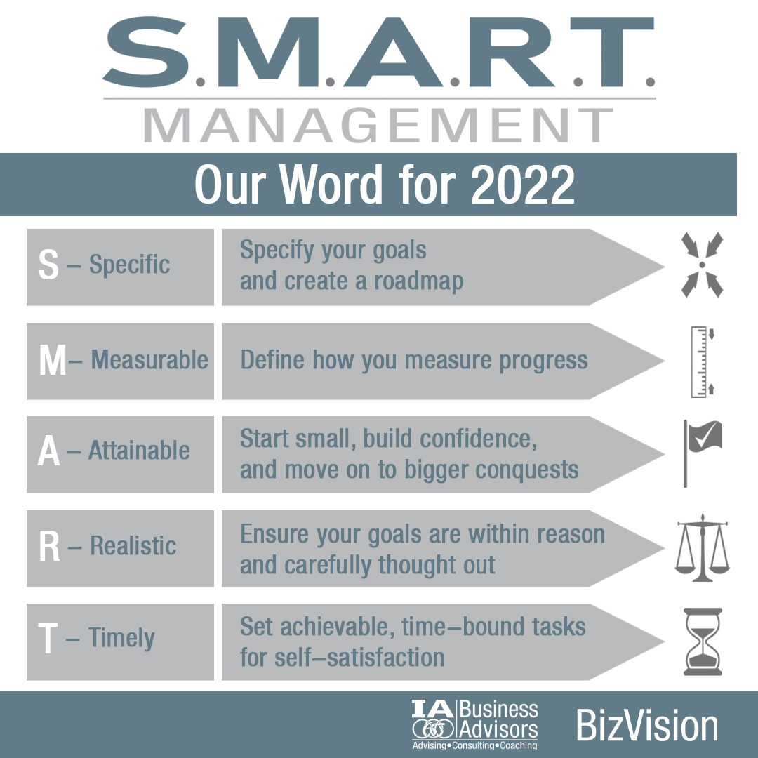 Business consulting goal setting